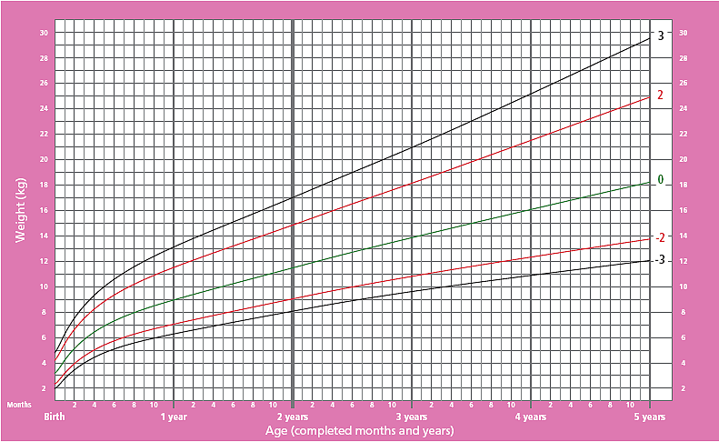 graf_0-5-gerl-ves.gif