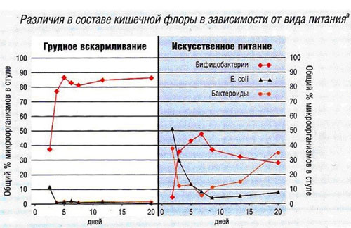 Ребенку назначили докорм. Как выбрать смесь?