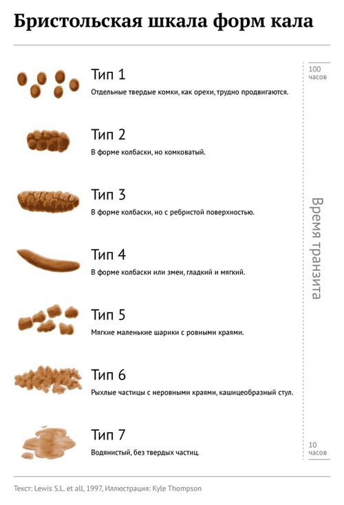 Как давать слабительные ребенку?