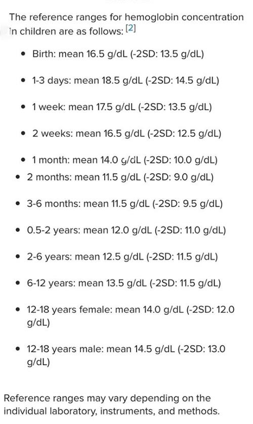 Нормы гемоглобина у детей до 18 лет