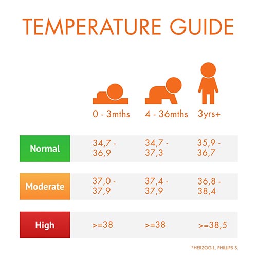 какая температура у ребенка нормальная