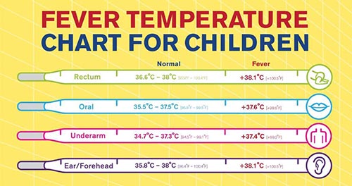 нормы температуры тела у детей