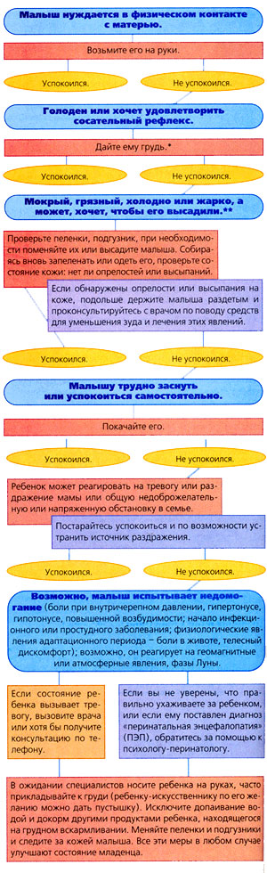 Лишь бы не плакало?