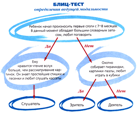 Кто он: зритель, слушатель, деятель?